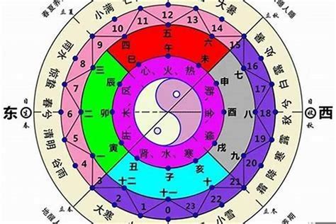 針線算命|免费算命,生辰八字算命,八字排盘,排大运,批流年